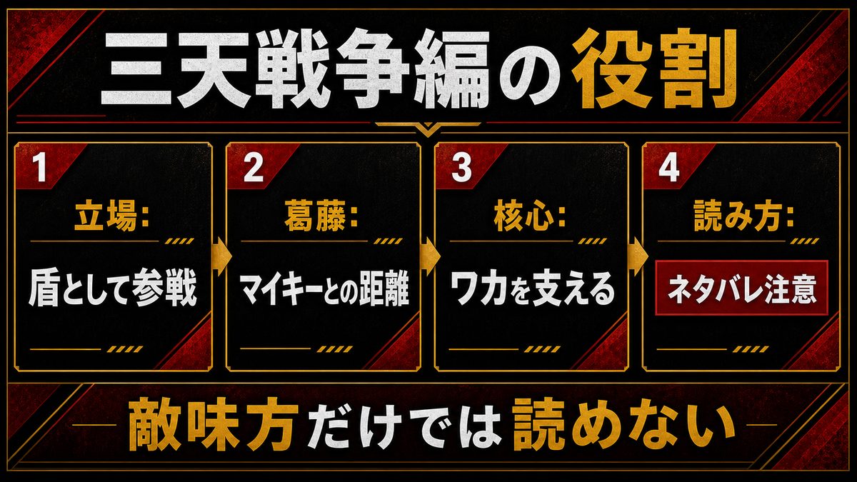 三天戦争編でのベンケイの役割の要点を整理した東京リベンジャーズ解説画像