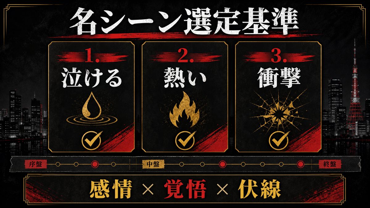 選定基準:3カテゴリで厳選した理由の要点を整理した東京リベンジャーズ解説画像