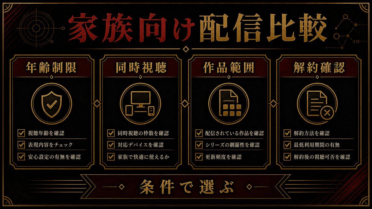 家族向けVODサービス比較の要点を整理した東京リベンジャーズ解説画像