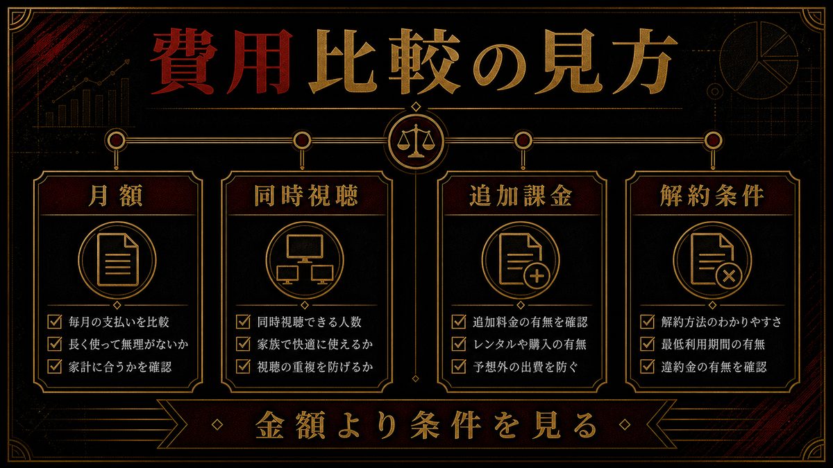 家族でVODを選ぶときの費用比較の要点を整理した東京リベンジャーズ解説画像