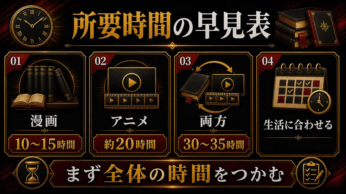 結論|東京リベンジャーズ一気読み・一気見にかかる時間の早見表の要点を整理した東京リベンジャーズ解説画像