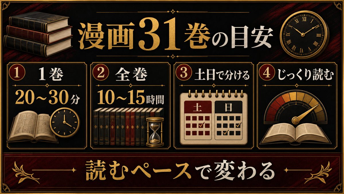 漫画全31巻を一気読みする時間の目安の要点を整理した東京リベンジャーズ解説画像