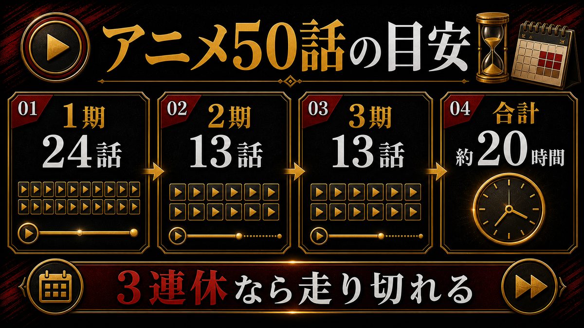 アニメ全50話を一気見する時間の目安の要点を整理した東京リベンジャーズ解説画像