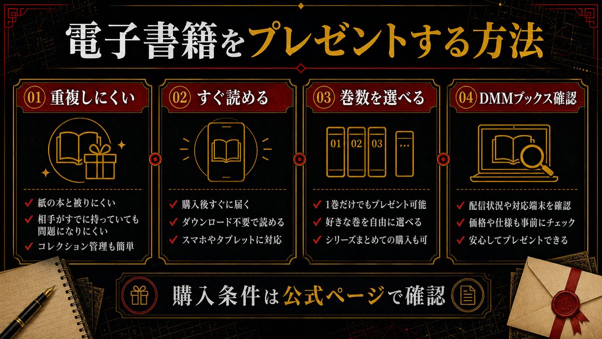 電子書籍をプレゼントする方法——DMMブックスが最有力の要点を整理した東京リベンジャーズ解説画像