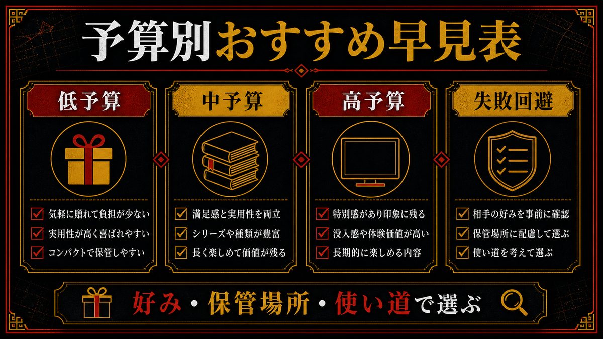 予算別おすすめ早見表の要点を整理した東京リベンジャーズ解説画像