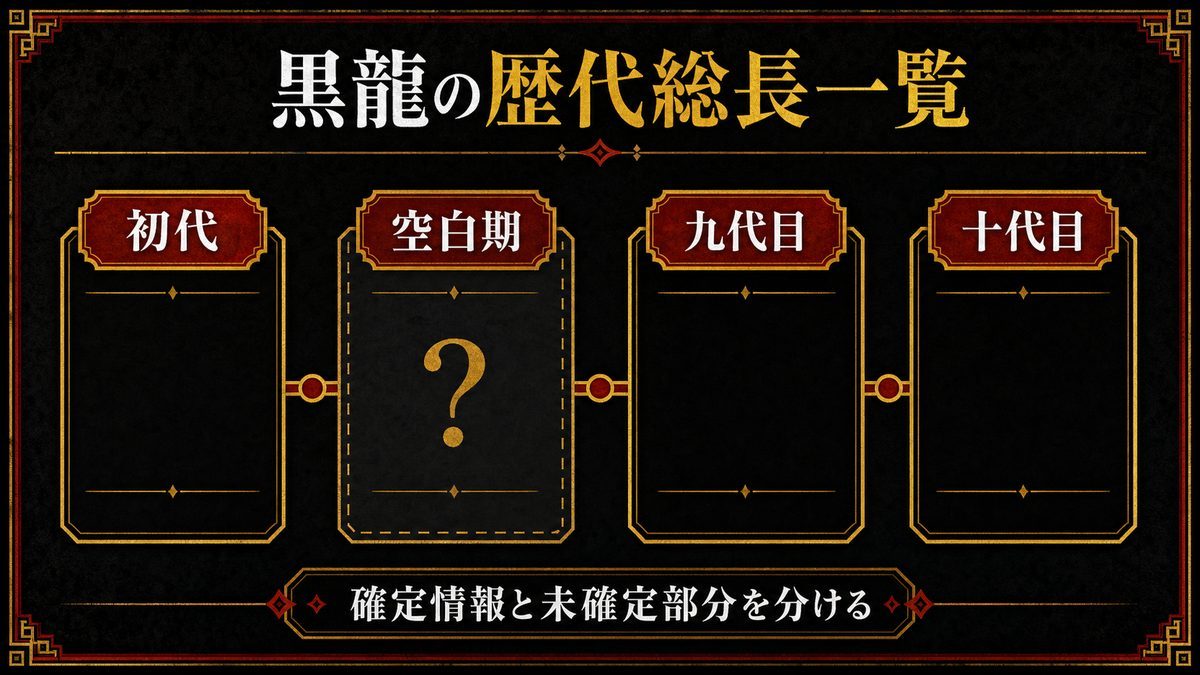 黒龍の歴代総長一覧の要点を整理した東京リベンジャーズ解説画像