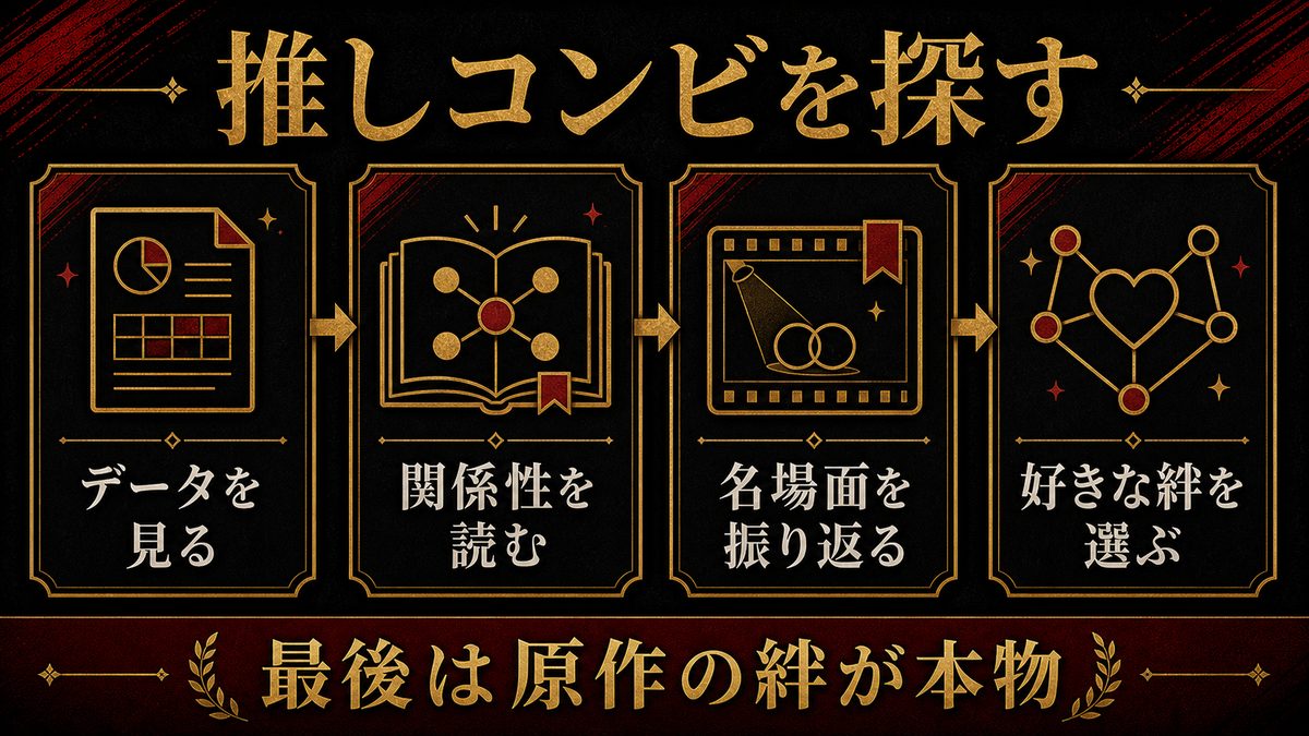 まとめの要点を整理した東京リベンジャーズ解説画像