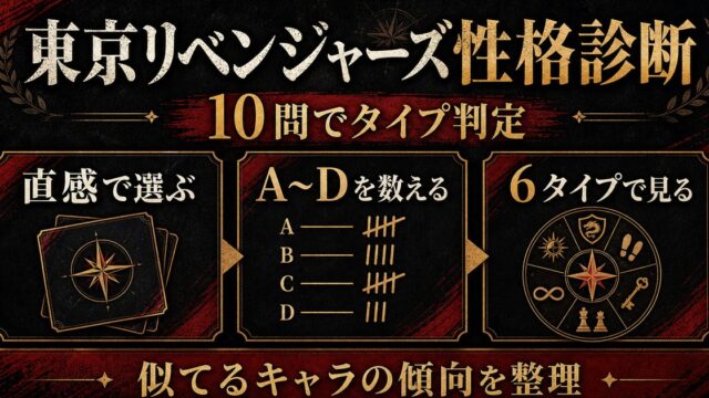 東京リベンジャーズ性格診断｜10の質問で似てるキャラ診断の要点を伝えるリベンジャーズ図鑑アイキャッチ画像