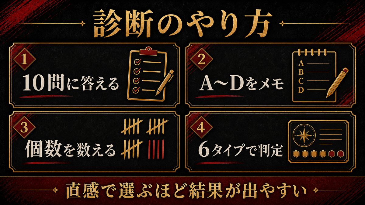 診断のやり方｜A〜Dを数えるだけの要点を整理した東京リベンジャーズ解説画像