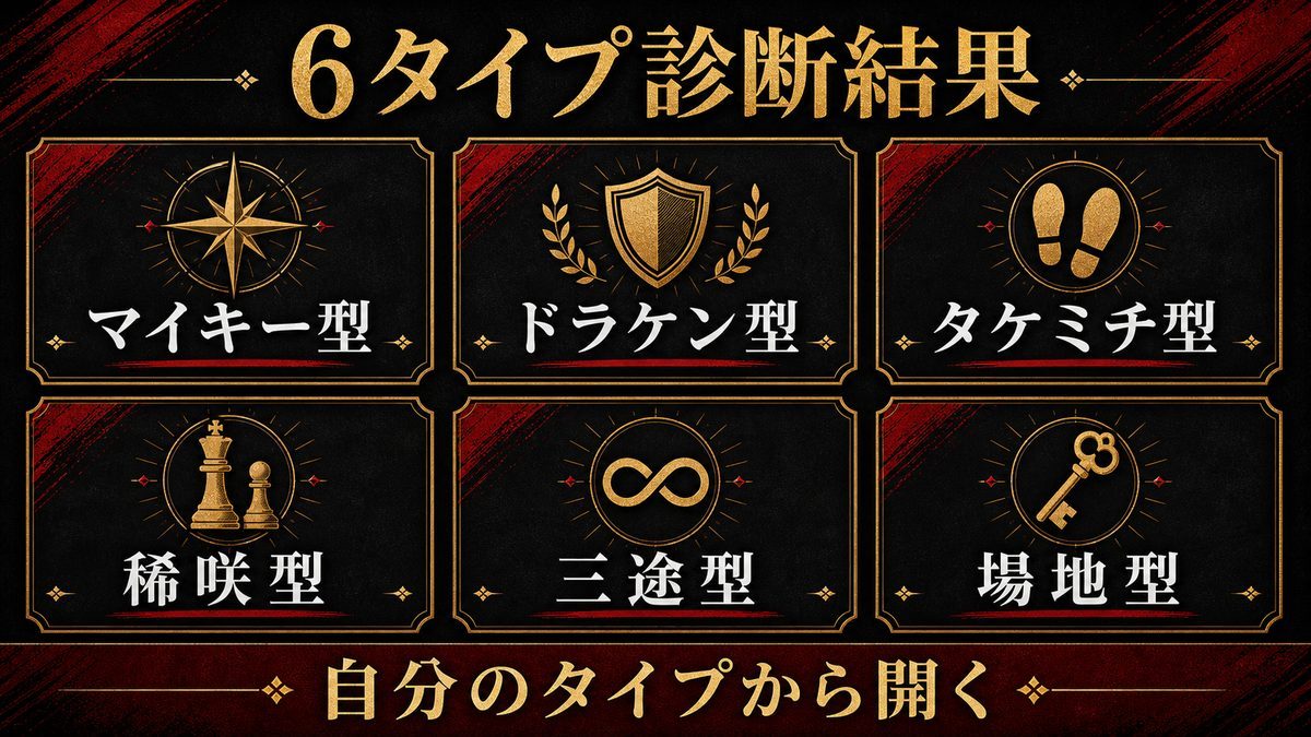 【結果発表】タップで開く6タイプ診断結果の要点を整理した東京リベンジャーズ解説画像
