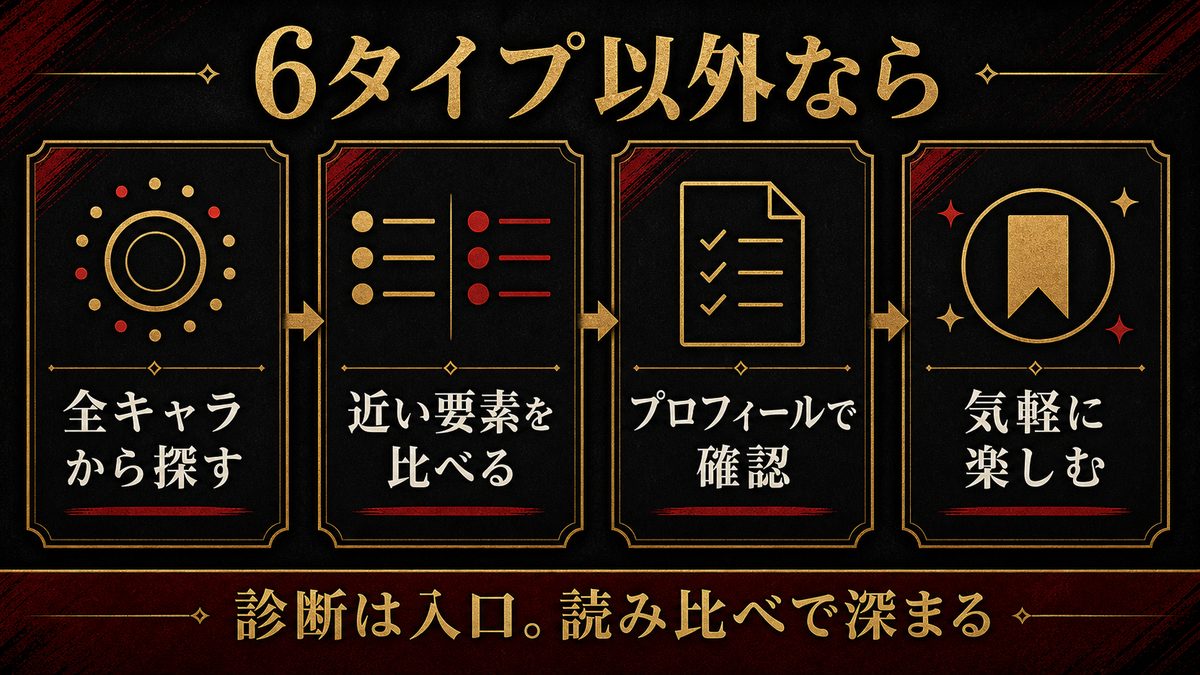 この6タイプ以外のキャラに似ていたら？の要点を整理した東京リベンジャーズ解説画像