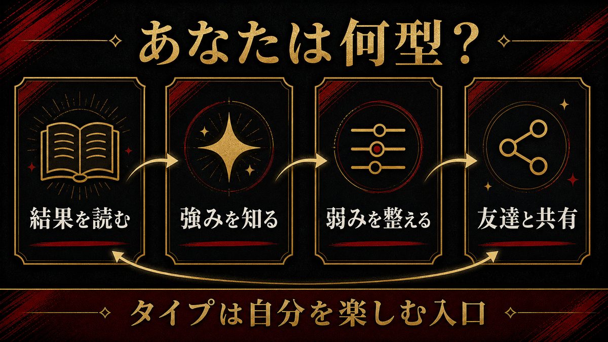 まとめ｜あなたは何型だった？の要点を整理した東京リベンジャーズ解説画像