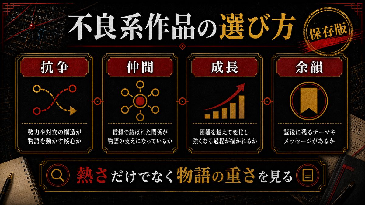 ヤンキー・不良系おすすめ作品の要点を整理した東京リベンジャーズ解説画像