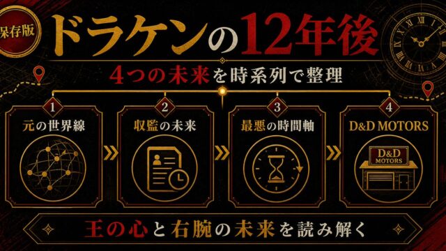 ドラケンの12年後はどうなる？全タイムラインの未来を時系列で完全整理の要点を伝えるリベンジャーズ図鑑アイキャッチ画像