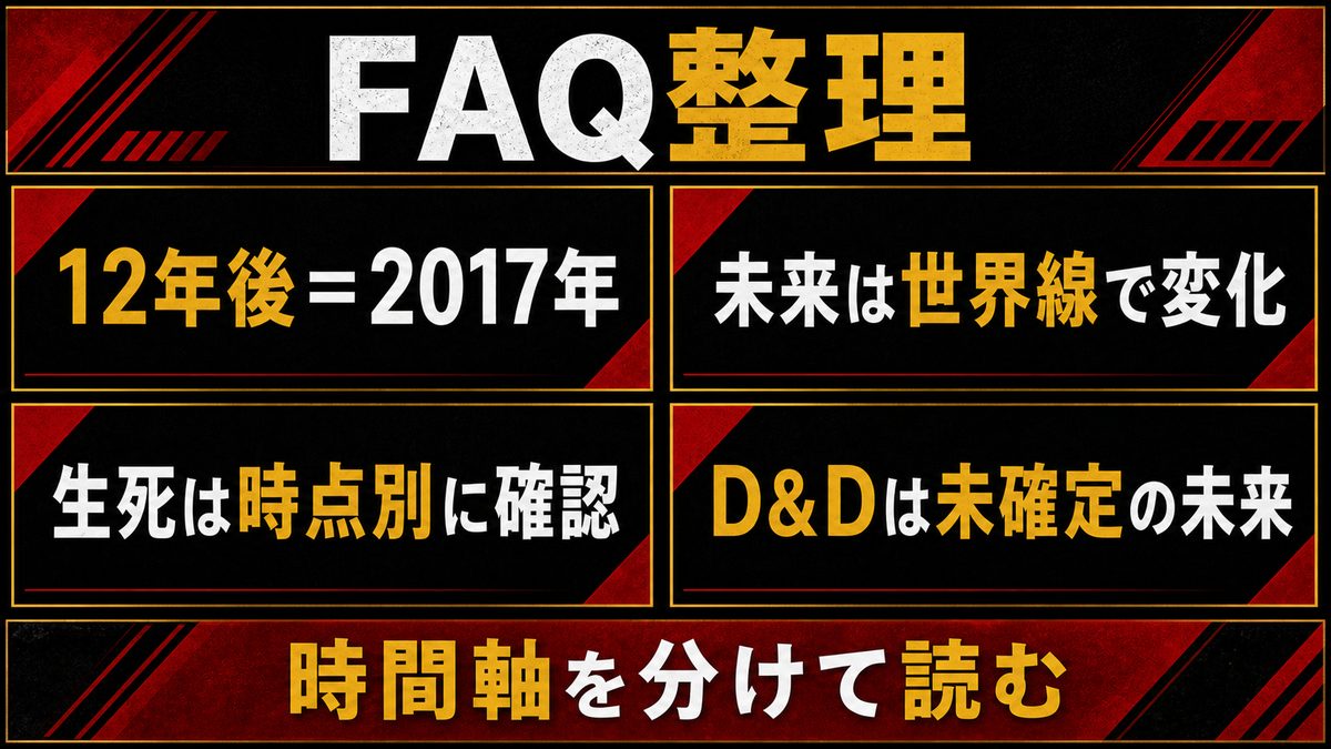 ドラケンの12年後に関するよくある質問(FAQ)の要点を整理した東京リベンジャーズ解説画像