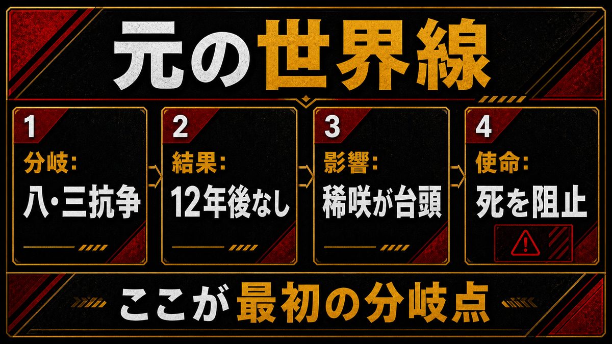 【元の世界線】ドラケンは八・三抗争で死亡——「12年後」が存在しない未来の要点を整理した東京リベンジャーズ解説画像