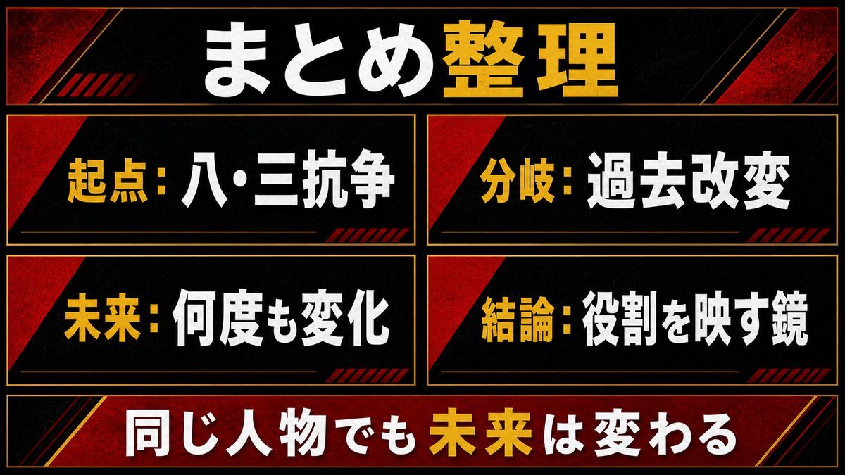まとめ:ドラケンの12年後は「王の心」を映す鏡だったの要点を整理した東京リベンジャーズ解説画像