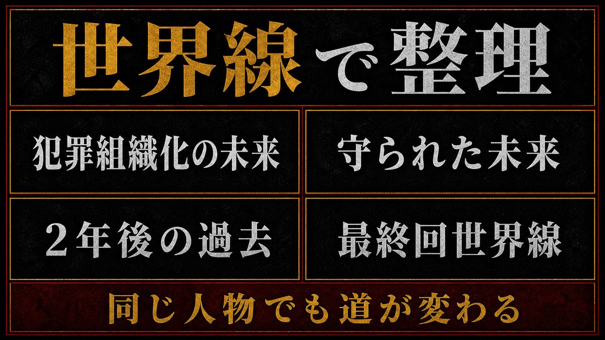 「バイク屋ドラケン」はどの世界線に存在するのかの要点を整理した東京リベンジャーズ解説画像