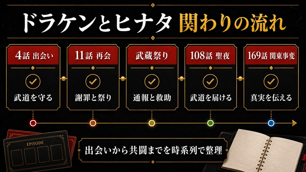 ドラケンとヒナタの出会いから関わりの要点を整理した東京リベンジャーズ解説画像