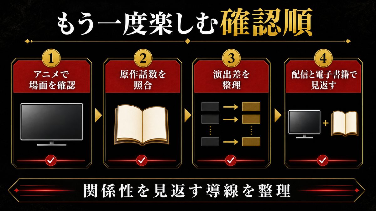 アニメ・原作でもう一度楽しむならの要点を整理した東京リベンジャーズ解説画像