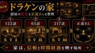 「東京卍リベンジャーズ」ドラケンの家の登場話は？部屋の変化とオーナー「正道さん」との関係の要点を伝えるリベンジャーズ図鑑アイキャッチ画像