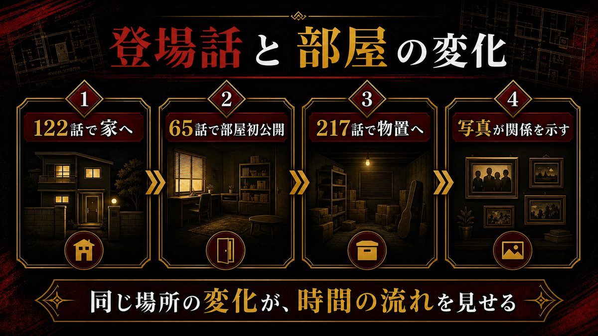 ドラケンの家・部屋の登場話と部屋の変化の要点を整理した東京リベンジャーズ解説画像