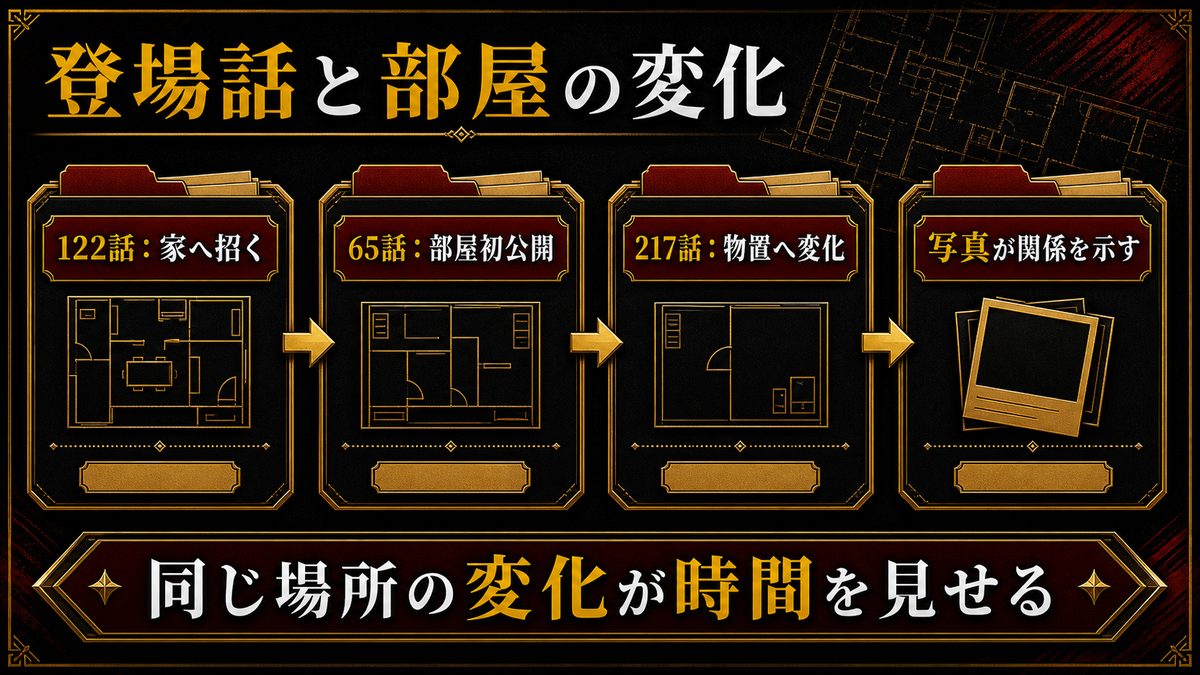 ドラケンの家・部屋の登場話と部屋の変化の要点を整理した東京リベンジャーズ解説画像