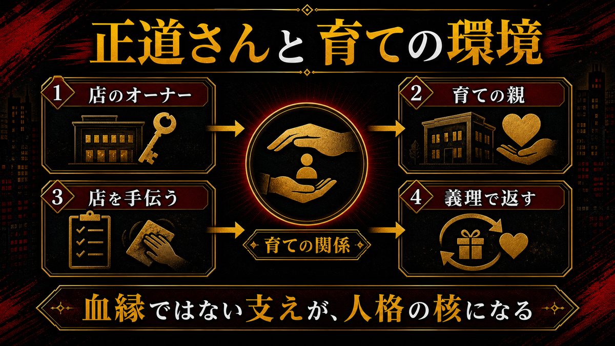オーナー「正道さん」と育ての環境を整理するの要点を整理した東京リベンジャーズ解説画像