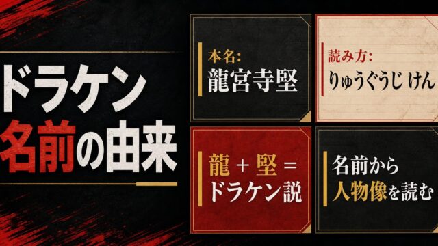 ドラケンの名前の由来とは？本名・龍宮寺堅とあだ名に込められた意味の要点を伝えるリベンジャーズ図鑑アイキャッチ画像