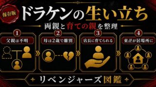 「東京卍リベンジャーズ」ドラケンの生い立ちは？両親と育ての親の要点を伝えるリベンジャーズ図鑑アイキャッチ画像