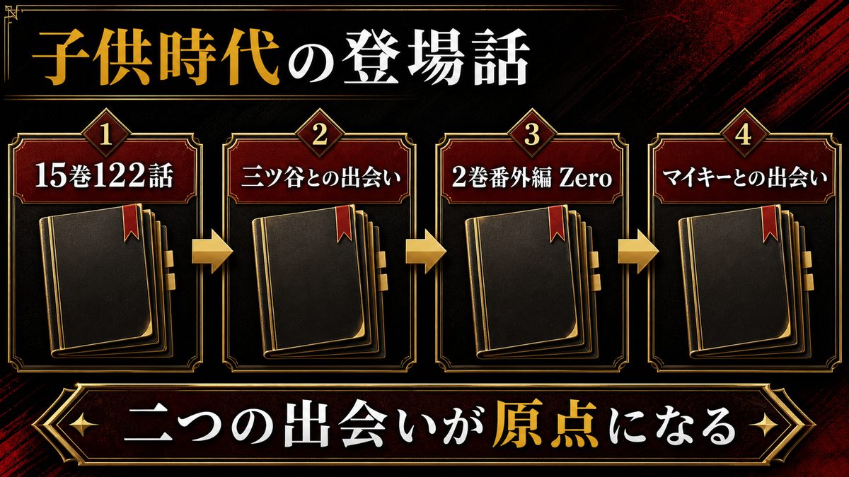ドラケンの子供時代の登場シーンは何話？の要点を整理した東京リベンジャーズ解説画像