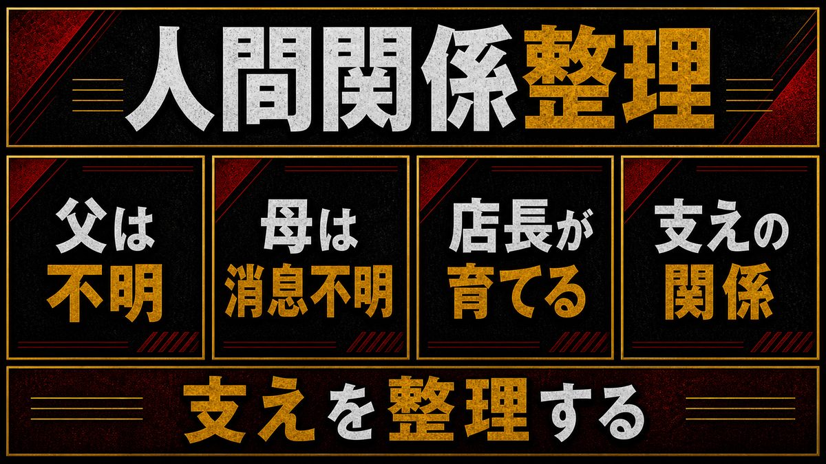 育ての親と周囲の大人たち——ドラケンを育てた人間関係の整理の要点を整理した東京リベンジャーズ解説画像