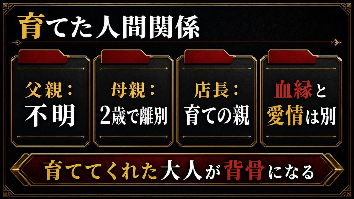 育ての親と周囲の大人たち——ドラケンを育てた人間関係の整理の要点を整理した東京リベンジャーズ解説画像