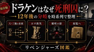 「東京卍リベンジャーズ」ドラケンはなぜ死刑囚になった？収監された理由の要点を伝えるリベンジャーズ図鑑アイキャッチ画像