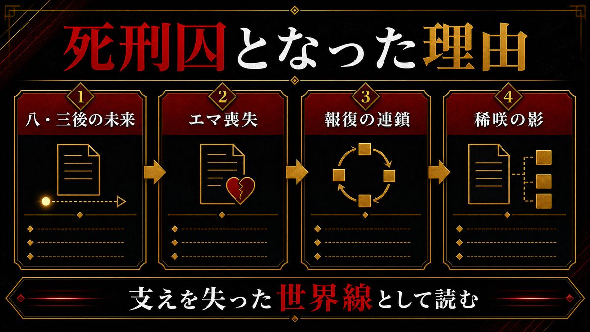 ドラケンはなぜ刑務所に?死刑囚となった理由の要点を整理した東京リベンジャーズ解説画像