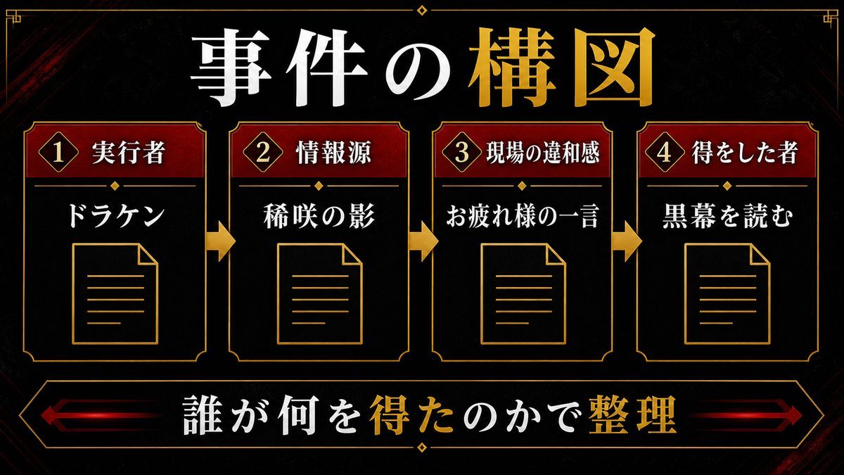 収監に至った事件の構図——現場にいた人物と稀咲の影の要点を整理した東京リベンジャーズ解説画像