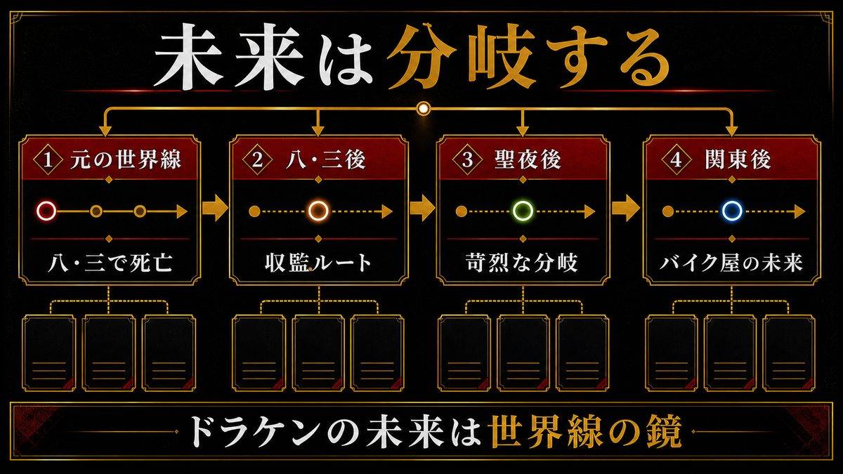 死刑囚の未来は分岐の一つ——他の世界線のドラケンと比べるの要点を整理した東京リベンジャーズ解説画像