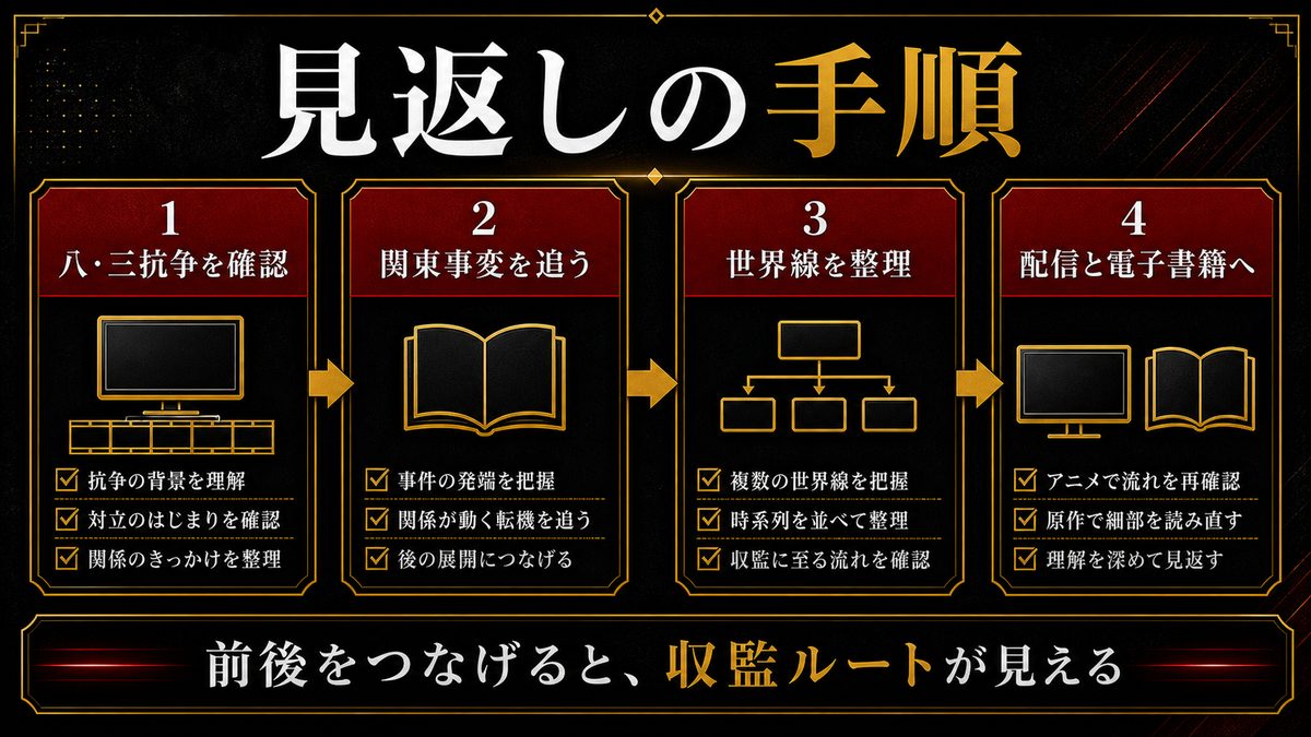 アニメ・原作でもう一度楽しむならの要点を整理した東京リベンジャーズ解説画像