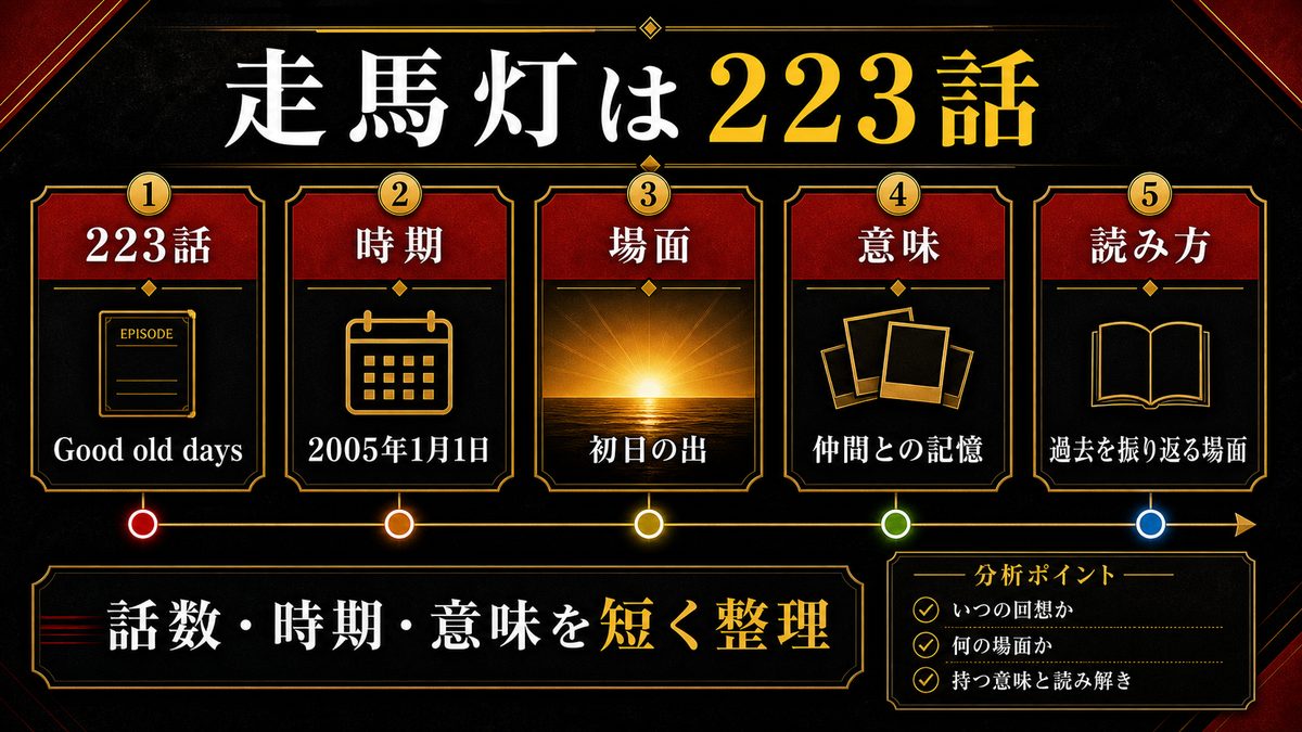 ドラケンの走馬灯は何話?の要点を整理した東京リベンジャーズ解説画像