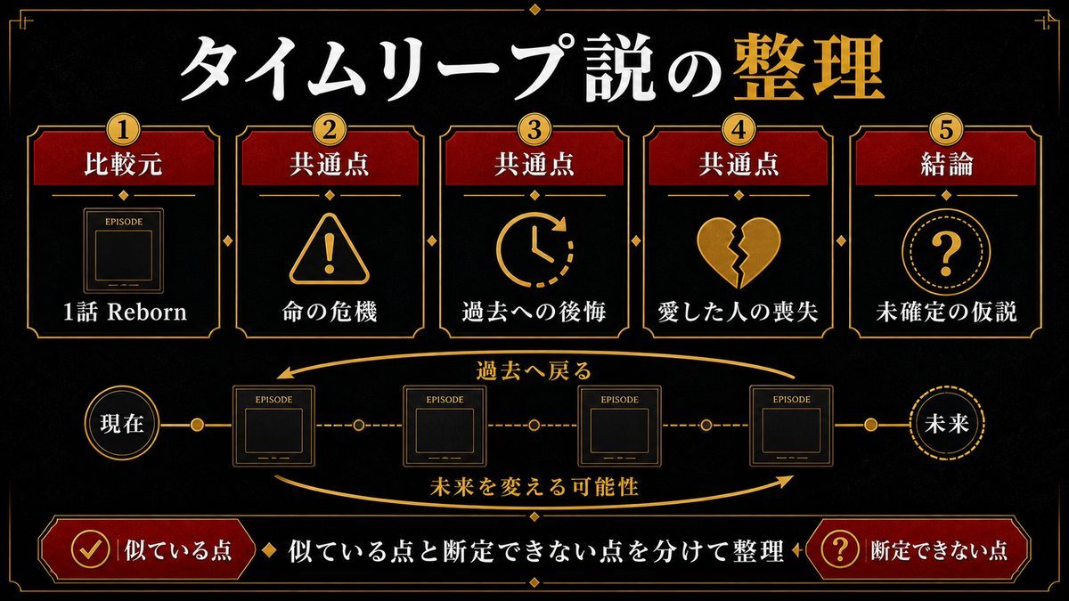 ドラケンもタイムリープした?の要点を整理した東京リベンジャーズ解説画像