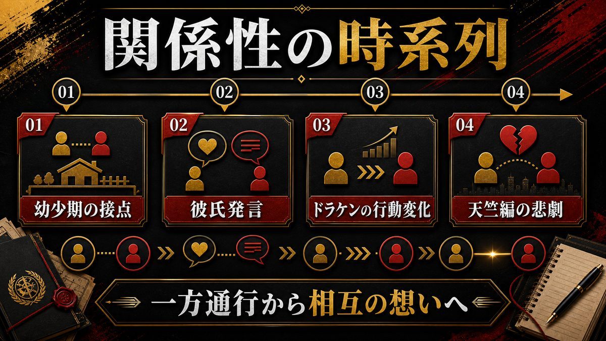 二人の関係性の変遷（時系列）の要点を整理した東京リベンジャーズ解説画像