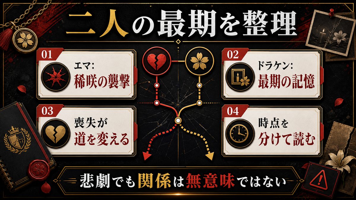 二人の最期と悲劇的な結末の要点を整理した東京リベンジャーズ解説画像