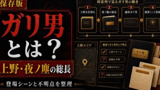 「東京リベンジャーズ」ガリ男は上野「夜ノ塵(ナイトダスト)」総長！貴重な登場シーンを紹介の要点を伝えるリベンジャーズ図鑑アイキャッチ画像