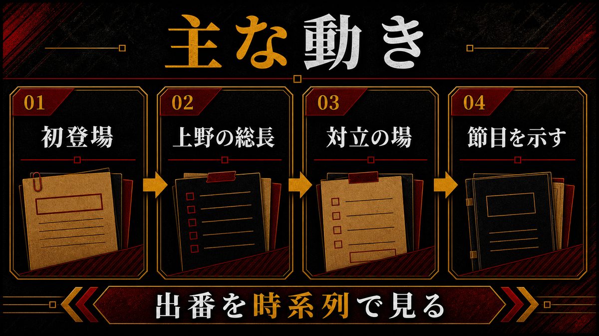 ガリ男の主な動き・行動の要点を整理した東京リベンジャーズ解説画像