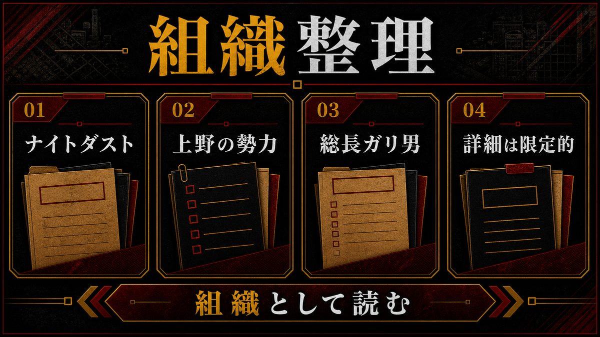 夜ノ塵(ナイトダスト)とはどんな組織なのかの要点を整理した東京リベンジャーズ解説画像
