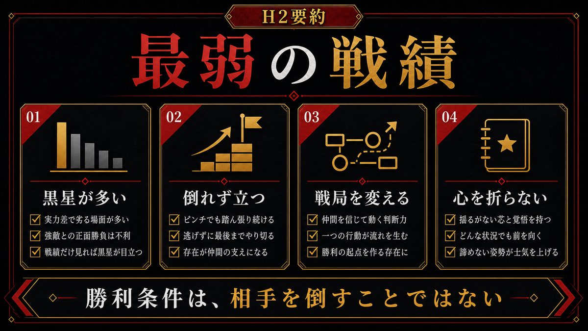 主要な戦いの記録 — 「最弱」の戦績を検証するの要点を整理した東京リベンジャーズ解説画像