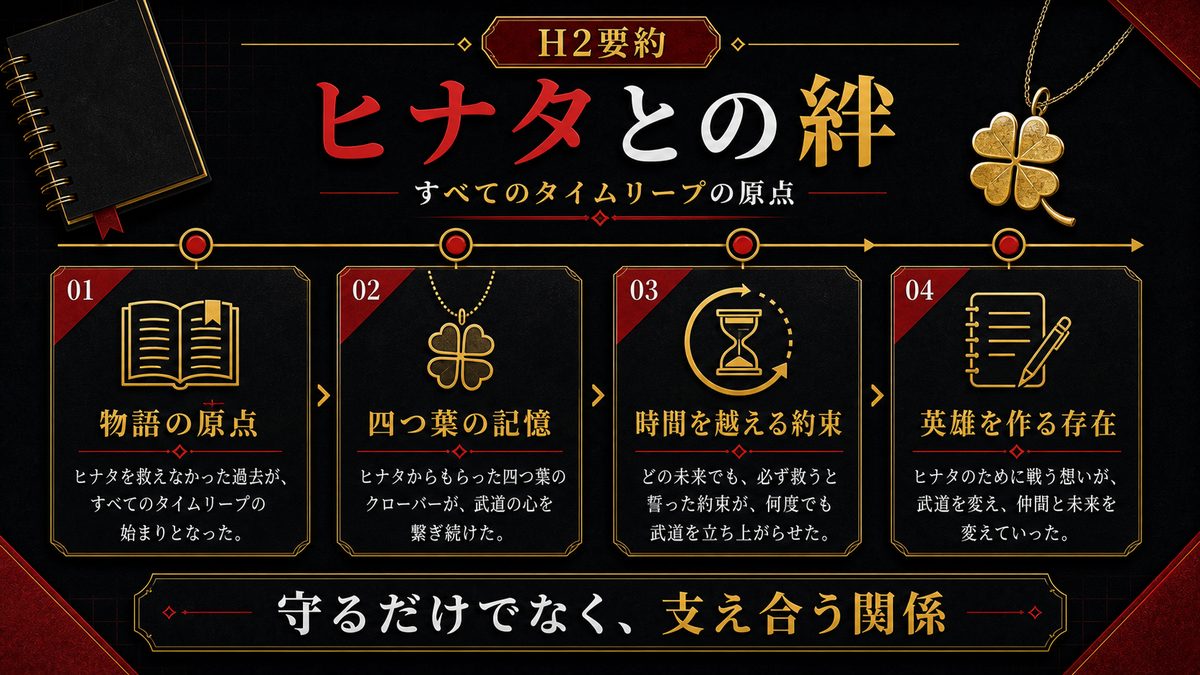 橘ヒナタとの絆 — すべてのタイムリープの原点の要点を整理した東京リベンジャーズ解説画像