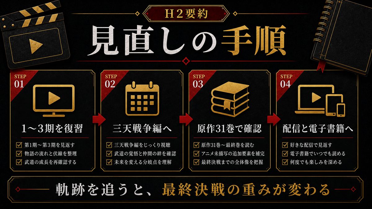 アニメ・原作でもう一度楽しむならの要点を整理した東京リベンジャーズ解説画像