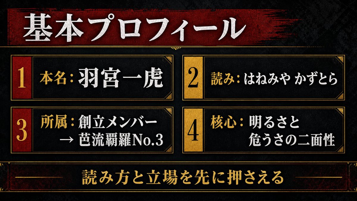 羽宮一虎とは何者なのか — 基本プロフィールの要点を整理した東京リベンジャーズ解説画像