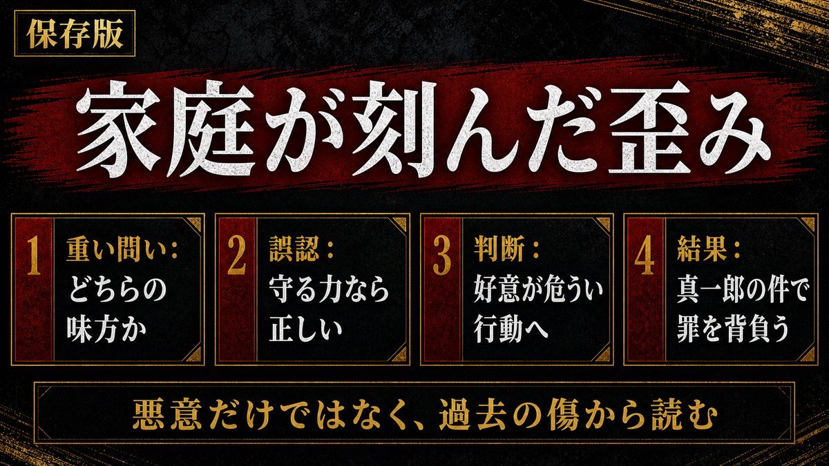 一虎の過去 — 家庭が刻んだ歪みの要点を整理した東京リベンジャーズ解説画像